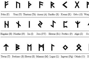 Drawing up runic formulas and their application Formula of runes with reservation and application